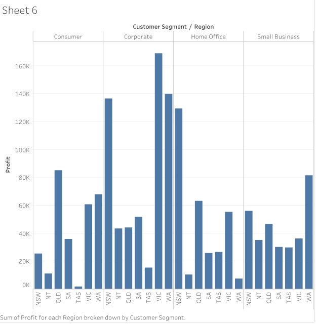 Comparison of profit gained mba assignment 